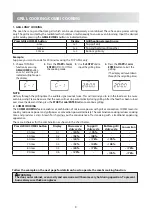 Preview for 12 page of Sharp R-810ES Manual