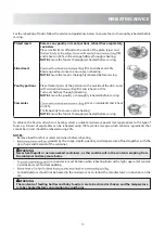 Preview for 17 page of Sharp R-810ES Manual