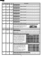 Preview for 28 page of Sharp R-820BK Service Manual