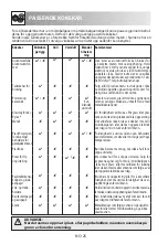 Preview for 210 page of Sharp R-822STWE Operation Manual