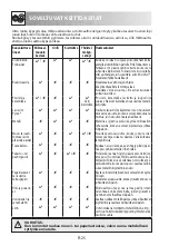 Preview for 236 page of Sharp R-822STWE Operation Manual