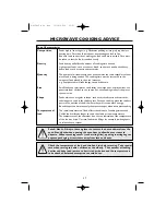 Preview for 29 page of Sharp R-82FBSTM Operation Manual With Cookbook