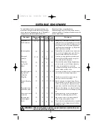 Preview for 30 page of Sharp R-82FBSTM Operation Manual With Cookbook