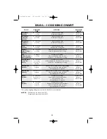 Preview for 42 page of Sharp R-82FBSTM Operation Manual With Cookbook