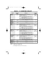 Preview for 43 page of Sharp R-82FBSTM Operation Manual With Cookbook