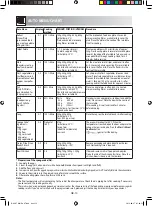 Preview for 16 page of Sharp R-82ST Operation Manual