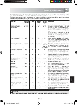 Preview for 161 page of Sharp R-82ST Operation Manual