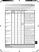 Preview for 177 page of Sharp R-82ST Operation Manual