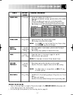 Preview for 19 page of Sharp R-82STM Operation Manual With Cookbook