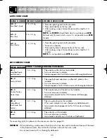 Preview for 22 page of Sharp R-82STM Operation Manual With Cookbook