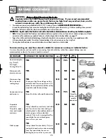 Preview for 28 page of Sharp R-82STM Operation Manual With Cookbook