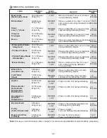 Preview for 34 page of Sharp R-82STM Operation Manual With Cookbook