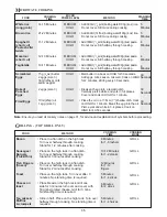 Preview for 37 page of Sharp R-82STM Operation Manual With Cookbook