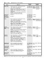 Preview for 38 page of Sharp R-82STM Operation Manual With Cookbook