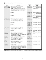 Preview for 39 page of Sharp R-82STM Operation Manual With Cookbook