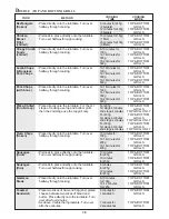 Preview for 40 page of Sharp R-82STM Operation Manual With Cookbook