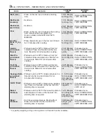 Preview for 41 page of Sharp R-82STM Operation Manual With Cookbook