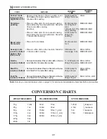 Preview for 42 page of Sharp R-82STM Operation Manual With Cookbook