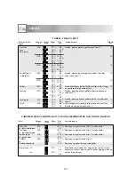 Preview for 92 page of Sharp R-82STN Operation Manual With Cookbook