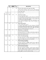 Preview for 50 page of Sharp R-8320E Service Manual