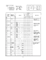 Preview for 85 page of Sharp R-8320E Service Manual