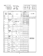 Preview for 86 page of Sharp R-8320E Service Manual