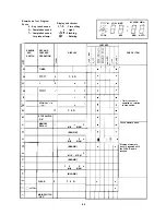 Preview for 87 page of Sharp R-8320E Service Manual