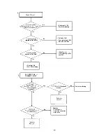 Preview for 91 page of Sharp R-8320E Service Manual