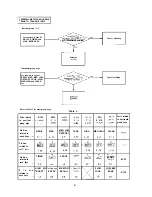 Preview for 92 page of Sharp R-8320E Service Manual