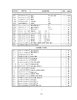 Preview for 125 page of Sharp R-8320E Service Manual