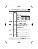 Preview for 19 page of Sharp R-83STM Operation Manual With Cookbook