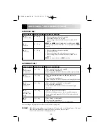 Preview for 22 page of Sharp R-83STM Operation Manual With Cookbook