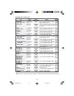 Preview for 34 page of Sharp R-83STM Operation Manual With Cookbook