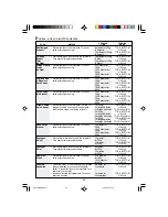 Preview for 40 page of Sharp R-83STM Operation Manual With Cookbook