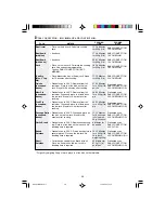 Preview for 41 page of Sharp R-83STM Operation Manual With Cookbook