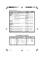 Preview for 42 page of Sharp R-83STM Operation Manual With Cookbook