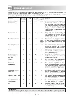 Preview for 180 page of Sharp R-842IN Operation Manual