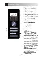 Preview for 186 page of Sharp R-842IN Operation Manual