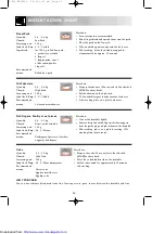 Предварительный просмотр 22 страницы Sharp R-852 Operation Manual