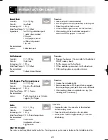 Preview for 22 page of Sharp R-852N Operation Manual With Cookbook