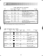 Preview for 32 page of Sharp R-852N Operation Manual With Cookbook