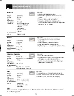 Preview for 78 page of Sharp R-852N Operation Manual With Cookbook