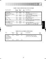 Preview for 89 page of Sharp R-852N Operation Manual With Cookbook