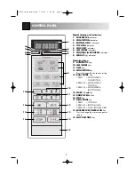 Preview for 6 page of Sharp R-85ST-A Operation Manual