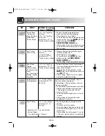 Preview for 22 page of Sharp R-85ST-A Operation Manual