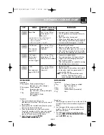 Preview for 23 page of Sharp R-85ST-A Operation Manual