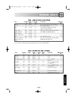 Preview for 35 page of Sharp R-85ST-A Operation Manual