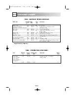 Preview for 36 page of Sharp R-85ST-A Operation Manual