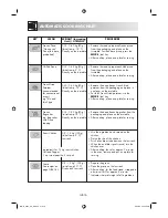 Preview for 22 page of Sharp R-85ST-AA Operation Manual