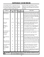 Preview for 30 page of Sharp R-85STM-A Operation Manual